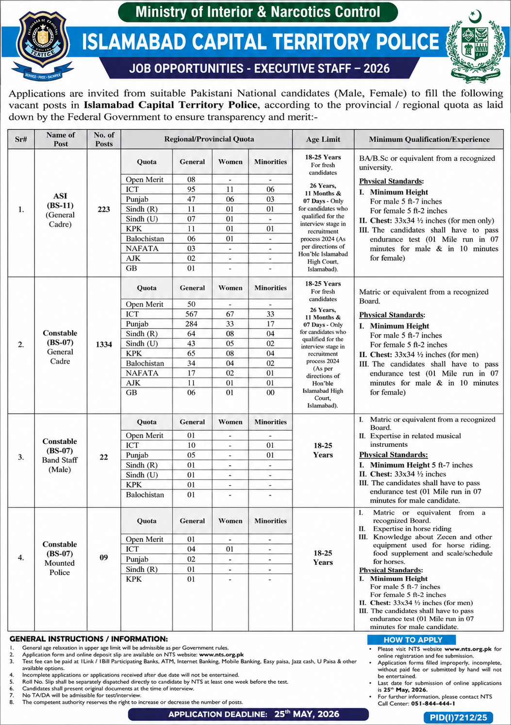Islamabad Police Jobs 