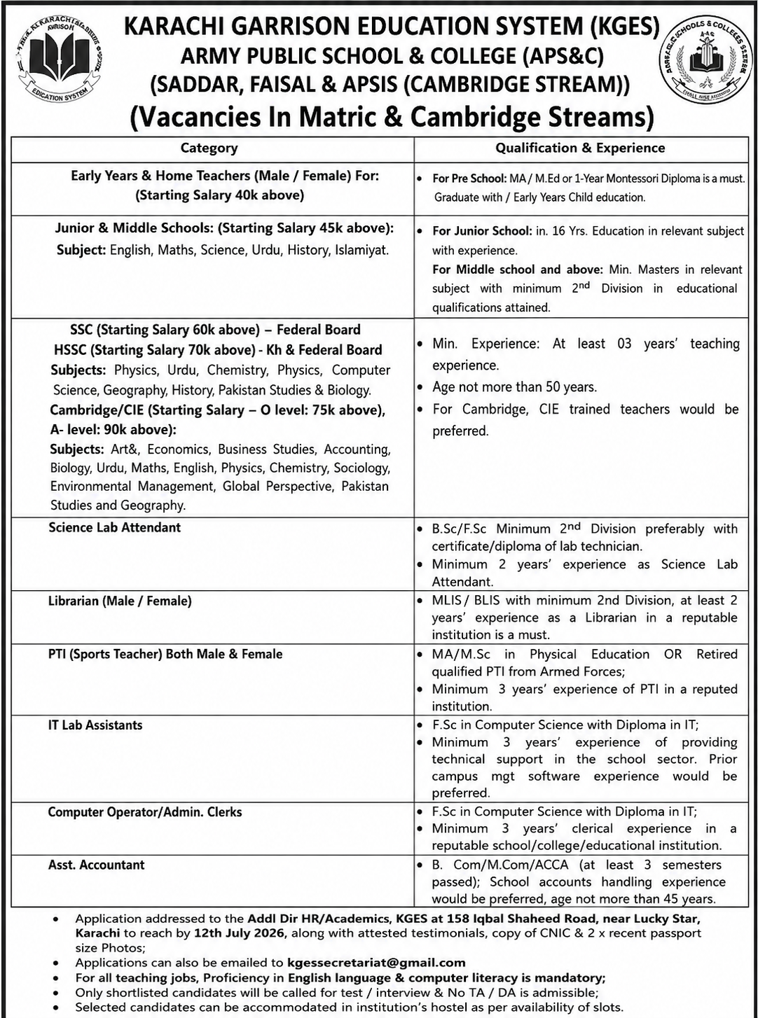 KGES Jobs 2026 Karachi
