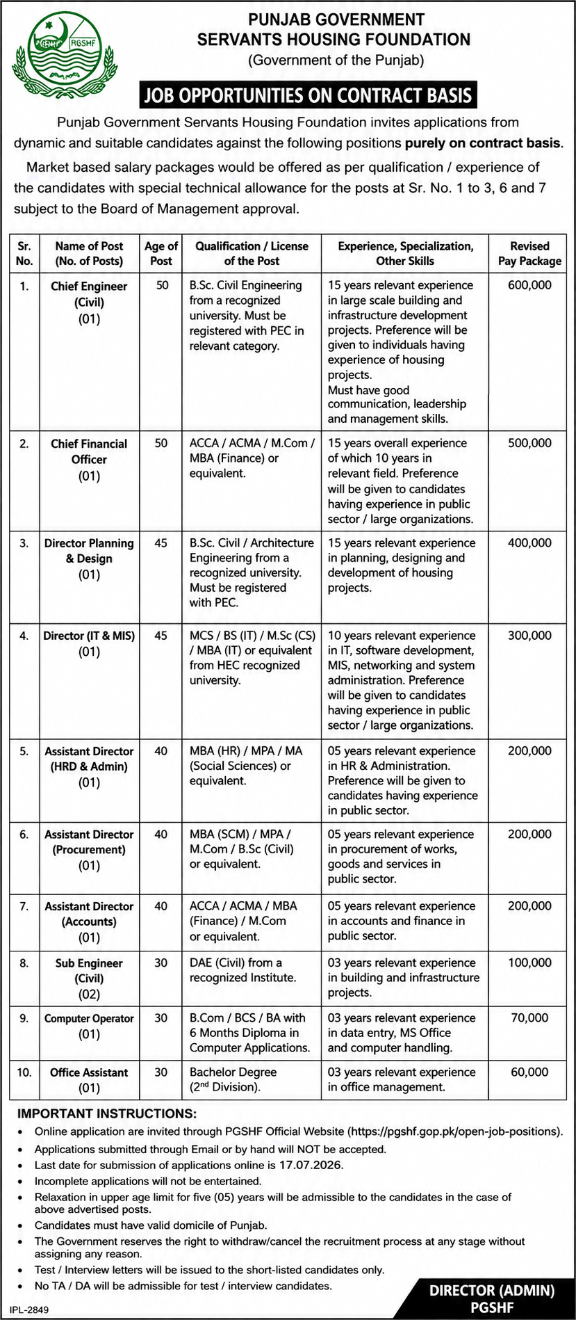 PGSHF Careers in Lahore