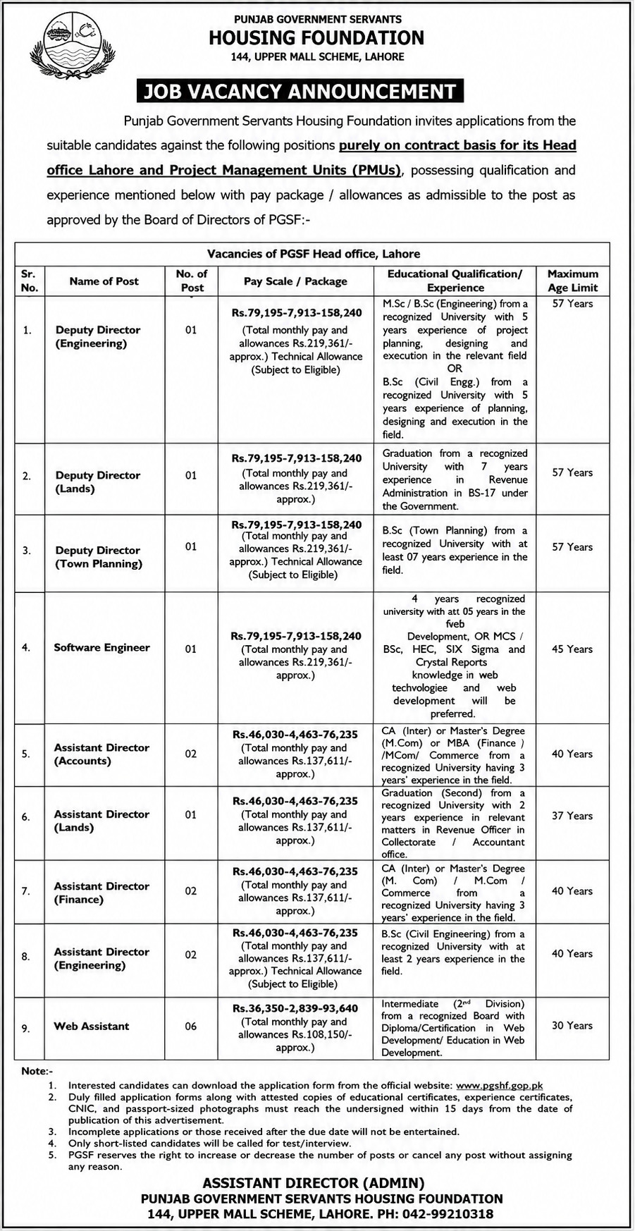PGSHF Jobs in Lahore